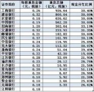 北京和众汇富：银行股什么时候能反弹？现在能抄底了吗？