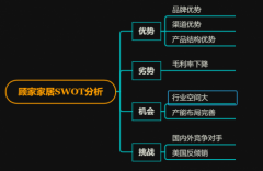 北京和众汇富：顾家家居的优势与劣势分别是什么？