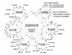 绿维文旅：乡村旅游的十二种重要开发模式