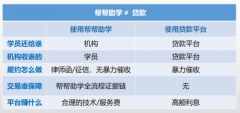 帮帮助学非金融契约交易助机构、用户无压力签约 摆脱贷款约束