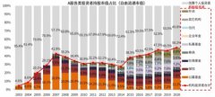 晖竑私募基金与上海证券达成60亿券商融资通道协议 赋能国内融资通道