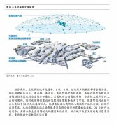 新基建风口下 券商为何力推这支数字经济智慧交通标杆？（附报告）