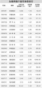 国内排名前三炒股配资开户公司杠杆配资开户荣顺优配官网：年内首轮猪肉收储启动 养殖板块应声上涨