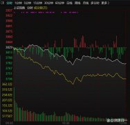 正规股票配资公司光控资本证券配资开户:A股放量下挫,近5000股下跌,原因是什么?